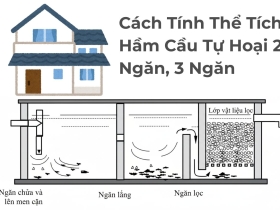 Cách Tính Thể Tích Hầm Cầu Tự Hoại 2 Ngăn, 3 Ngăn (Chuẩn Xây Dựng 2025)
